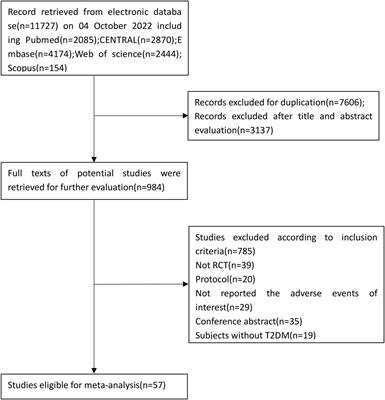 Risk of hypovolemia associated with sodium–glucose cotransporter-2 inhibitors treatment: A meta-analysis of randomized controlled trials